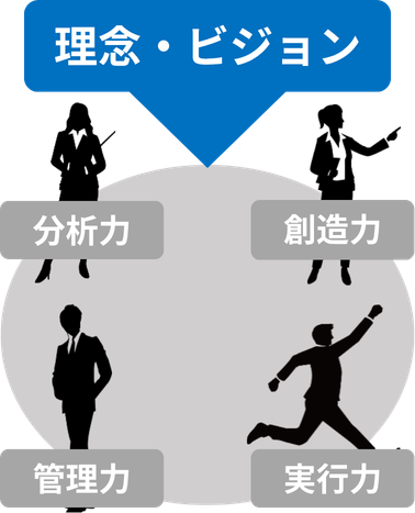 組織力