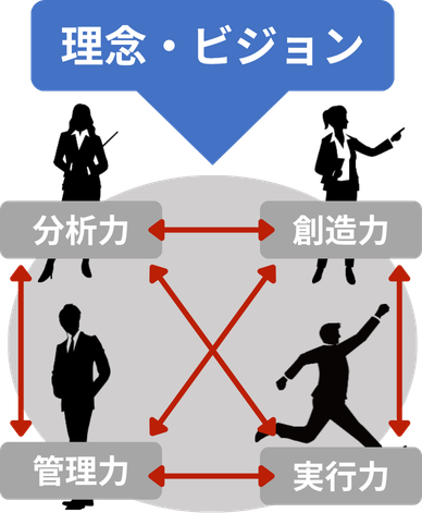 関係力